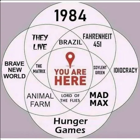 Venn Diagram (hard to describ) with a lot of dystopics movies or/and books (1984, The live, Brave new world, the Matrix, Animal Farm, Lord of the flies, Hunger games, Mad Max, Soylent Green, Idiocracy, Fahrenheit 451) And a marker "You are here" in the center of all./ Un diagramme de Venn (dur à décrire du coup) avec un paquet de livres et/ou films dystopiques (1984,  Invasion Los Angeles, le meilleur des mondes, Matrix, La ferme des animaux, sa majesté des mouches, Hunger Games, la ferme des animaux, Madmax, Soleil vert, Idiocracy, Fahrenheit 451) et un marqueur de position au centre noté "Vous êtes là"
